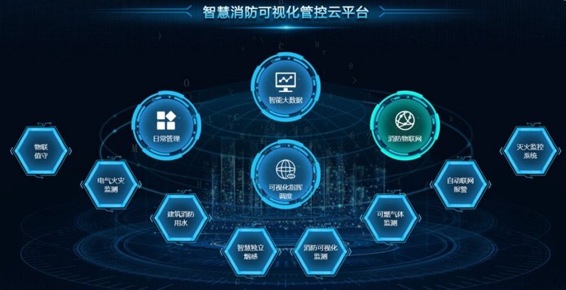 智慧消防系统